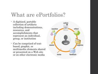 E portfolios | PPT