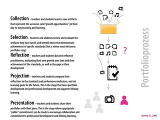 Portfolioprozess
Collection– teachers and students learn to save artifacts
that represent the successes (and“growth opportunities”) in their
day-to-day teaching and learning.
Selection– teachers and students review and evaluate the
artifacts they have saved, and identify those that demonstrate
achievement of speciﬁc standards (this is where most electronic
portfolios stop)
Reﬂection– teachers and students become reﬂective
practitioners, evaluating their own growth over time and their
achievement of the standards, as well as the gaps in their
development
Projection– teachers and students compare their
reﬂections to the standards and performance indicators, and set
learning goals for the future.This is the stage that turns portfolio
development into professional development and supports lifelong
learning.
Presentation– teachers and students share their
portfolios with their peers.This is the stage where appropriate
“public”commitments can be made to encourage collaboration and
commitment to professional development and lifelong learning. Barrett, H., 2000
 