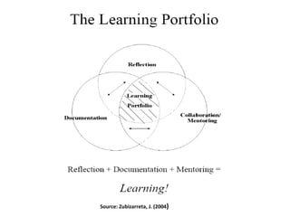 Thinking about implementing e-portfolio in education