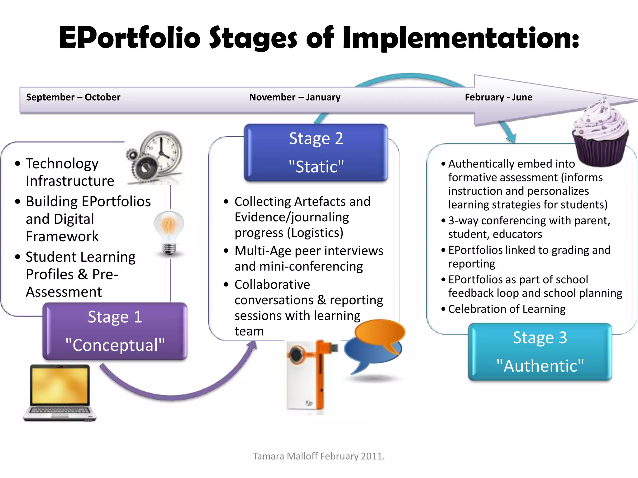 Focus remains mainly on content, not skill development or meta-cognition