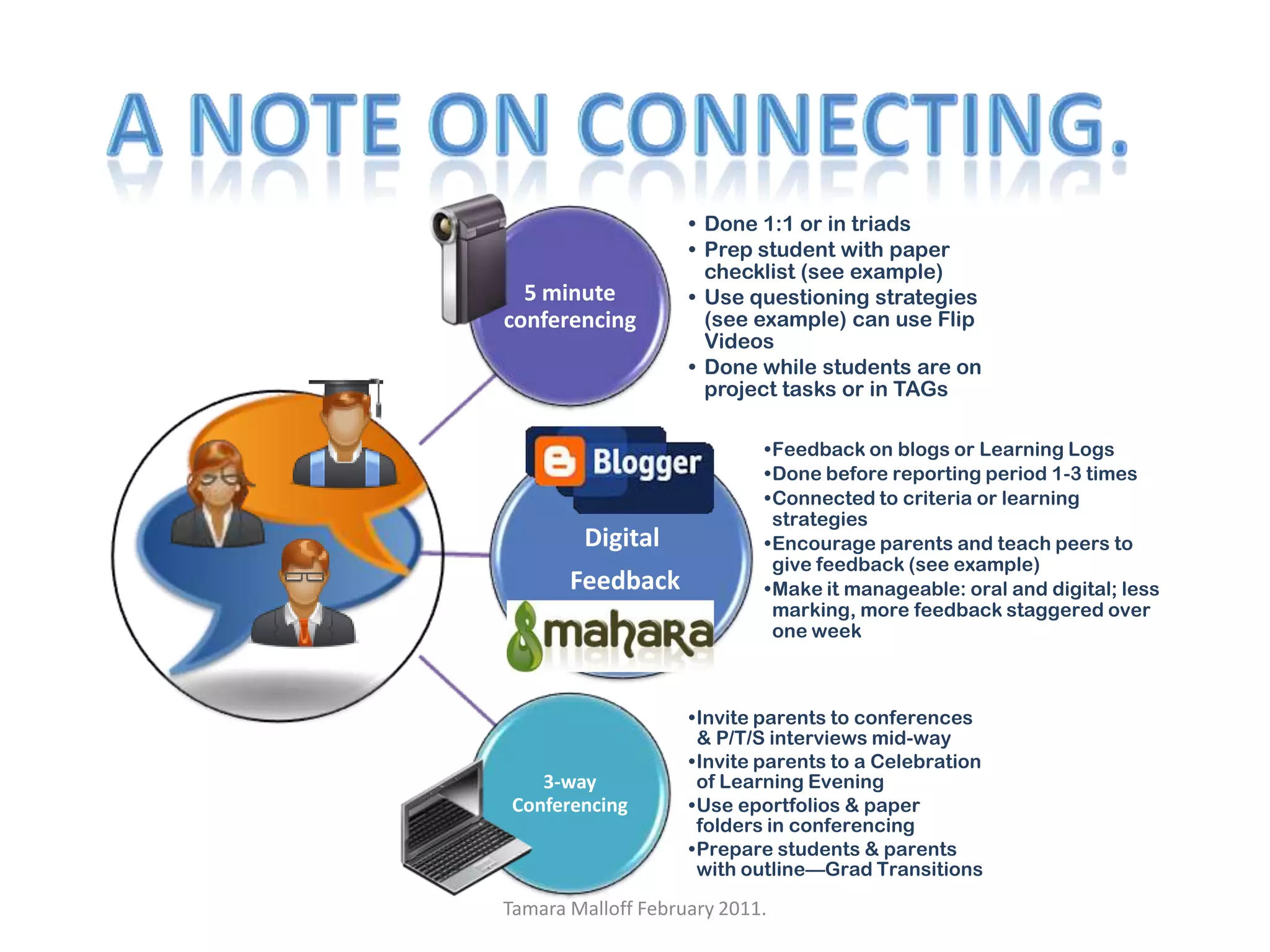 No conferencing or feedback involving eportfolios