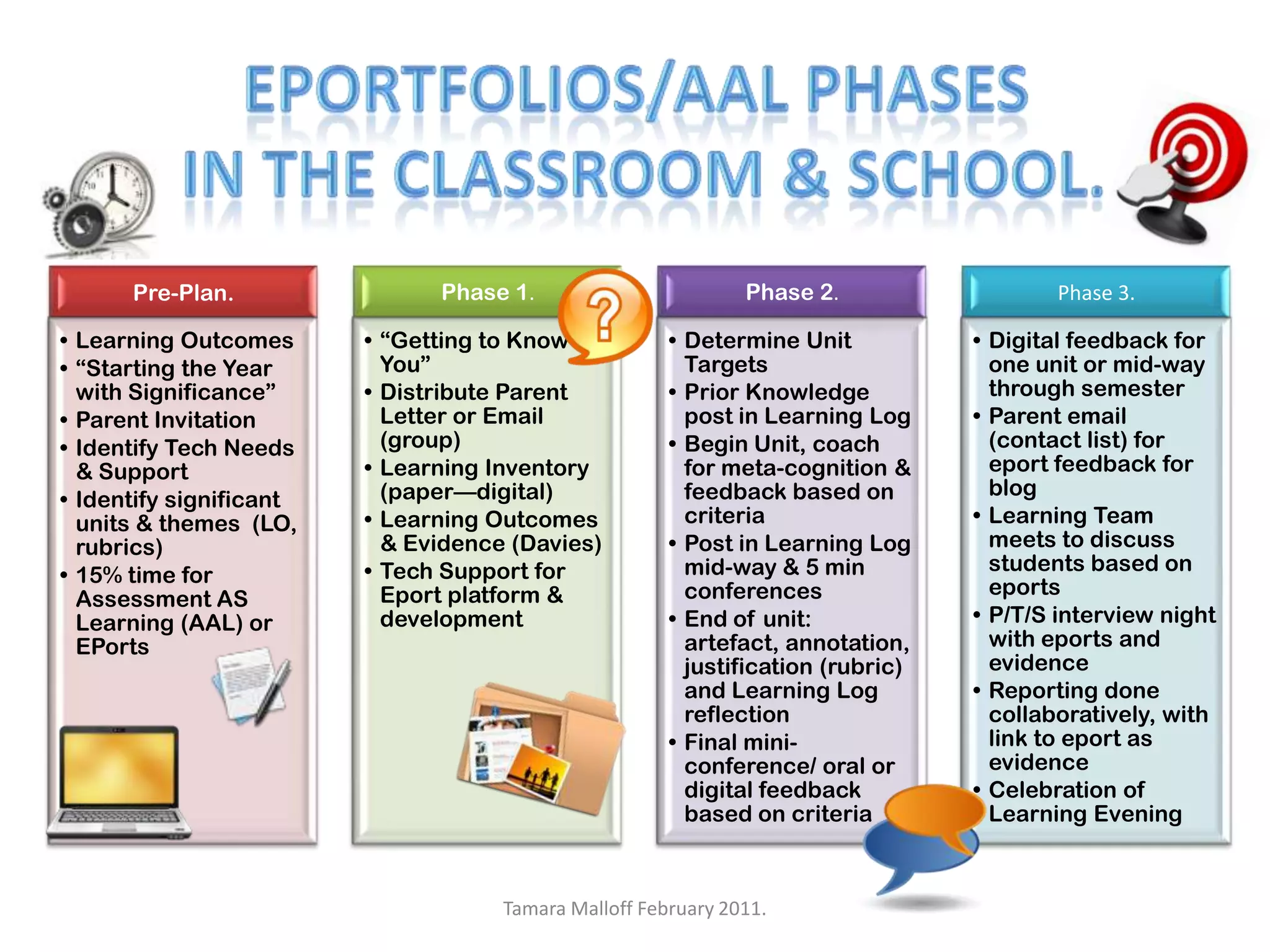 Culture of marks, assignments, and grading prevailsTamara Malloff February 2011.