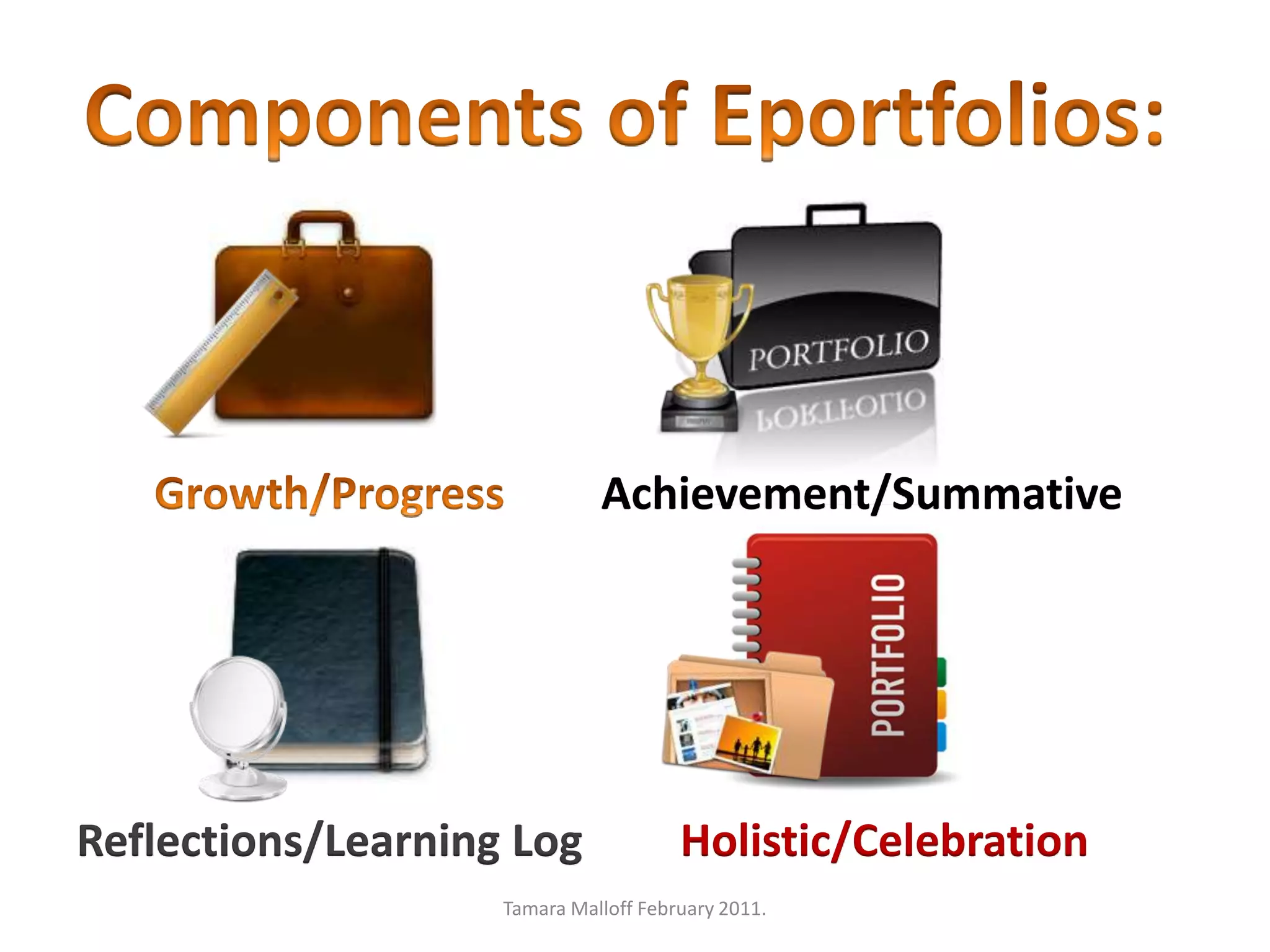 Components of Eportfolios:Growth/ProgressAchievement/SummativeReflections/Learning LogHolistic/CelebrationTamara Malloff February 2011.