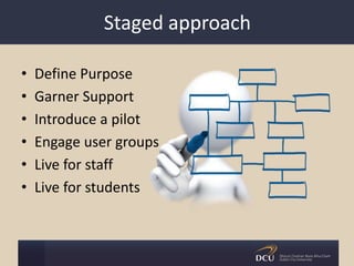 Staged approach
• Define Purpose
• Garner Support
• Introduce a pilot
• Engage user groups
• Live for staff
• Live for students
 