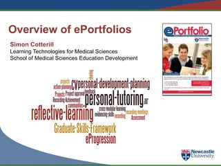 Overview of ePortfolios
Simon Cotterill
Learning Technologies for Medical Sciences
School of Medical Sciences Education Development
 
