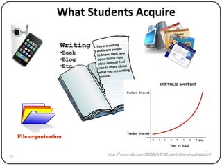 What Students Acquire http://nickrate.com/2009/12/02/portfolio-visualisation/ 