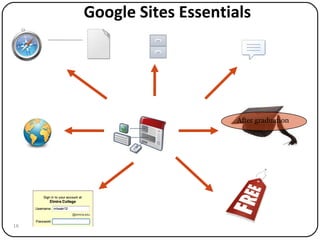 Google Sites Essentials After graduation 