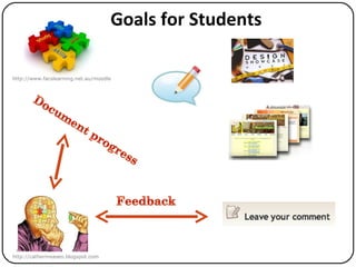 Goals for Students http://www.facslearning.net.au/moodle http://catherineaseo.blogspot.com 