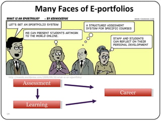 Teacher Education E-portfolios | PPT