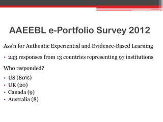 AAEEBL e-Portfolio Survey 2012
Ass‟n for Authentic Experiential and Evidence-Based Learning
• 243 responses from 13 countries representing 97 institutions
Who responded?
• US (80%)
• UK (20)
• Canada (9)
• Australia (8)