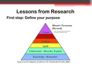 Lessons from Research
First step: Define your purpose