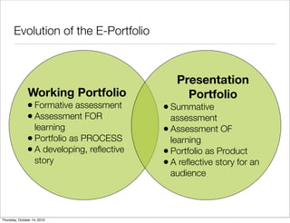 Evolution of the E-Portfolio



                                              Presentation
               Working Portfolio                Portfolio
               • Formative assessment      • Summative
               • Assessment FOR              assessment
                 learning                  • Assessment OF
               • Portfolio as PROCESS        learning
               • A developing, reﬂective   • Portfolio as Product
                 story                     • A reﬂective story for an
                                             audience



Thursday, October 14, 2010
 