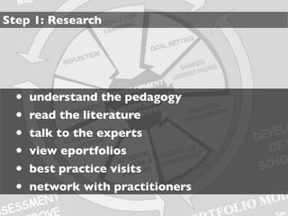 Step 1: Research




  •   understand the pedagogy
  •   read the literature
  •   talk to the experts
  •   view eportfolios
  •   best practice visits
  •   network with practitioners
 