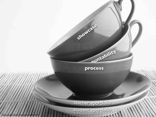 Process                                             Showcase

                                                         se
                                                   w   ca
                                                sho




                                        Accountability
http://www.ﬂickr.com/photos/gifrancis
 