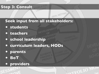 Step 3: Consult


  Seek input from all stakeholders:
  •   students
  •   teachers
  •   school leadership
  •   curriculum leaders, HODs
  •   parents
  •   BoT
  •   providers
 