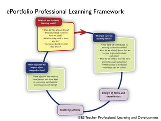 ePortfolio Professional Learning Framework




                         BES Teacher Professional Learning and Development
 