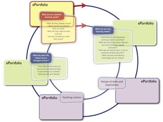 ePortfolio



                                ePortfolio




ePortfolio



                                 ePortfolio



                   ePortfolio
 