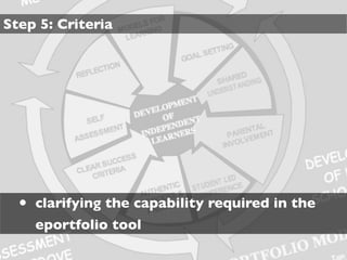 Step 5: Criteria




  • clarifying the capability required in the
    eportfolio tool
 