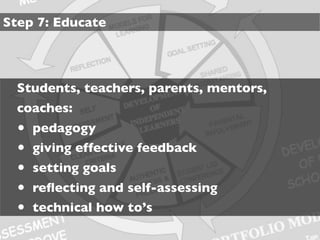 Step 7: Educate




  Students, teachers, parents, mentors,
  coaches:
  •   pedagogy
  •   giving effective feedback
  •   setting goals
  •   reﬂecting and self-assessing
  •   technical how to’s
 