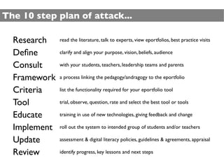 The 10 step plan of attack...

  Research    read the literature, talk to experts, view eportfolios, best practice visits

  Deﬁne       clarify and align your purpose, vision, beliefs, audience

  Consult     with your students, teachers, leadership teams and parents

  Framework   a process linking the pedagogy/andragogy to the eportfolio

  Criteria    list the functionality required for your eportfolio tool

  Tool        trial, observe, question, rate and select the best tool or tools

  Educate     training in use of new technologies, giving feedback and change

  Implement   roll out the system to intended group of students and/or teachers

  Update      assessment & digital literacy policies, guidelines & agreements, appraisal

  Review      identify progress, key lessons and next steps
 