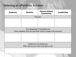 “...students can
    literally                 carry
    their eportfolio
    around with them and
    update it at
    an...