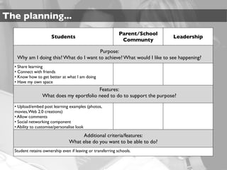 The planning...
                                                             Parent/School
                      Students                                               Leadership
                                                              Communty

                                        Purpose:
   Why am I doing this? What do I want to achieve? What would I like to see happening?
  • Share learning
  • Connect with friends
  • Know how to get better at what I am doing
  • Have my own space
                                         Features:
                 What does my eportfolio need to do to support the purpose?

  • Upload/embed post learning examples (photos,
  movies, Web 2.0 creations)
  • Allow comments
  • Social networking component
  • Ability to customise/personalise look

                                     Additional criteria/features:
                                What else do you want to be able to do?
  Student retains ownership even if leaving or transferring schools.
 