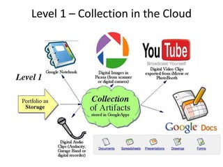 Level 1 – Collection in the Cloud
 