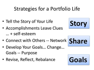 Strategies for a Portfolio Life
• Tell the Story of Your Life
• Accomplishments Leave Clues
… + self-esteem
• Connect with Others -- Network
• Develop Your Goals… Change…
Goals -- Purpose
• Revise, Reflect, Rebalance
Story
Goals
Share
 