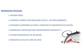 ➢SALVAM VIDAS
➢LIMITAM O IMPACTO NA SOCIEDADE LOCAL E AO MEIO AMBIENTE
➢REDUZEM A EXPANSÃO DA CRISE E ATENUAM O SURGIMENTO DE OUTRAS
➢DIMINUEM A EXPOSIÇÃO DOS PROTAGONISTAS ENVOLVIDOS
➢EVITAM DESPERDÍCIOS DE RECURSOS
➢REDUZEM O CICLO DE VIDA DA CRISE
RESPOSTAS EFICAZES
 