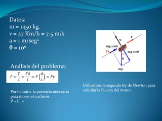 Datos:
m = 1450 kg.
v = 27 Km/h = 7.5 m/s
a = 1 m/seg2
θ = 100


Análisis del problema:


                                      Utilizamos la segunda ley de Newton para
Por lo tanto, la potencia necesaria   calcular la Fuerza del motor.
para mover el coche es:
P=F.v
 