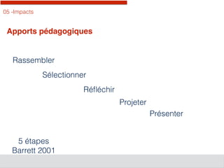 05 -Impacts
Apports pédagogiques
Rassembler
Sélectionner
Réﬂéchir
Projeter
Présenter
5 étapes
Barrett 2001
 