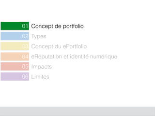 Concept de portfolio01
Types02
Concept du ePortfolio
05
eRéputation et identité numérique
06
Impacts
03
Limites
04
 