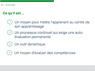 01 - Concept
1 Un moyen pour mettre l’apprenant au centre de
son apprentissage
Ce qu’il est…
2 Un processus continuel qui exige une auto-
évaluation permanente
3 Un outil dynamique
4 Un moyen d’évaluer des compétences
 