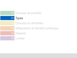 Concept de portfolio01
Types02
Concept du ePortfolio
05
eRéputation et identité numérique
06
Impacts
03
Limites
04
 