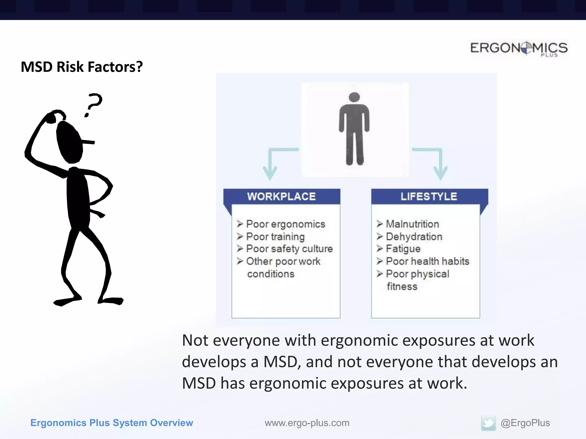 MSD Risk Factors?




                             Not everyone with ergonomic exposures at work
                             develops a MSD, and not everyone that develops an
                             MSD has ergonomic exposures at work.

 Ergonomics Plus System Overview       www.ergo-plus.com              @ErgoPlus
 