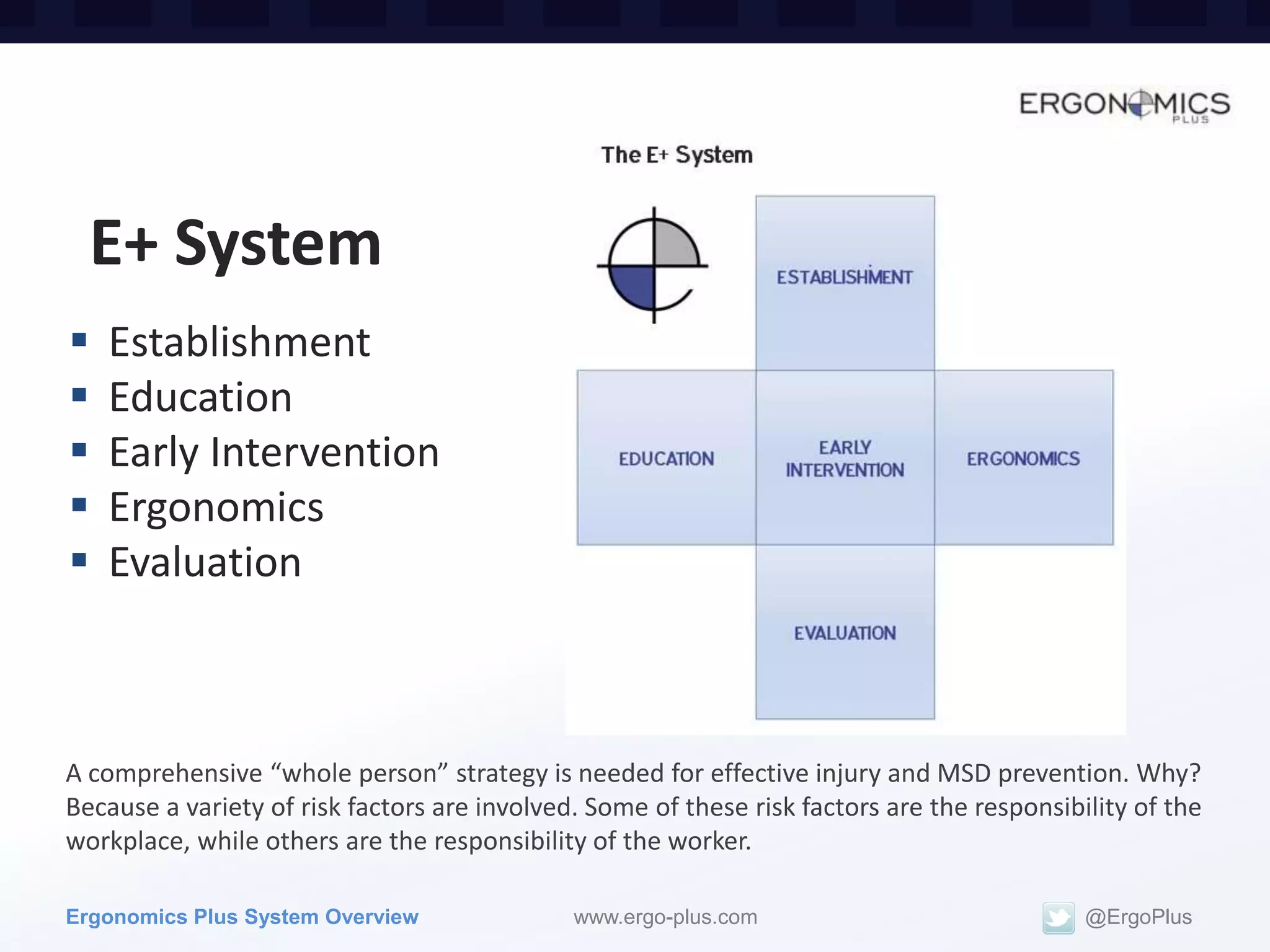 E+ System
   Establishment
   Education
   Early Intervention
   Ergonomics
   Evaluation



A comprehensive “whole person” strategy is needed for effective injury and MSD prevention. Why?
Because a variety of risk factors are involved. Some of these risk factors are the responsibility of the
workplace, while others are the responsibility of the worker.

Ergonomics Plus System Overview               www.ergo-plus.com                              @ErgoPlus
 