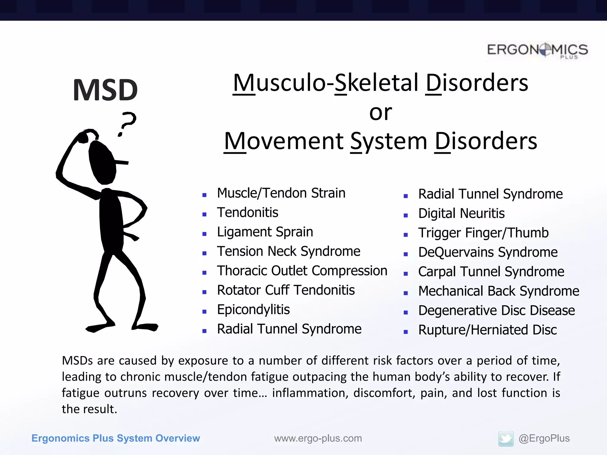 MSD                             Musculo-Skeletal Disorders
                                                  or
                                       Movement System Disorders
                                     Muscle/Tendon Strain             Radial Tunnel Syndrome
                                     Tendonitis                       Digital Neuritis
                                     Ligament Sprain                  Trigger Finger/Thumb
                                     Tension Neck Syndrome            DeQuervains Syndrome
                                     Thoracic Outlet Compression      Carpal Tunnel Syndrome
                                     Rotator Cuff Tendonitis          Mechanical Back Syndrome
                                     Epicondylitis                    Degenerative Disc Disease
                                     Radial Tunnel Syndrome           Rupture/Herniated Disc

     MSDs are caused by exposure to a number of different risk factors over a period of time,
     leading to chronic muscle/tendon fatigue outpacing the human body’s ability to recover. If
     fatigue outruns recovery over time… inflammation, discomfort, pain, and lost function is
     the result.

Ergonomics Plus System Overview                www.ergo-plus.com                       @ErgoPlus
 