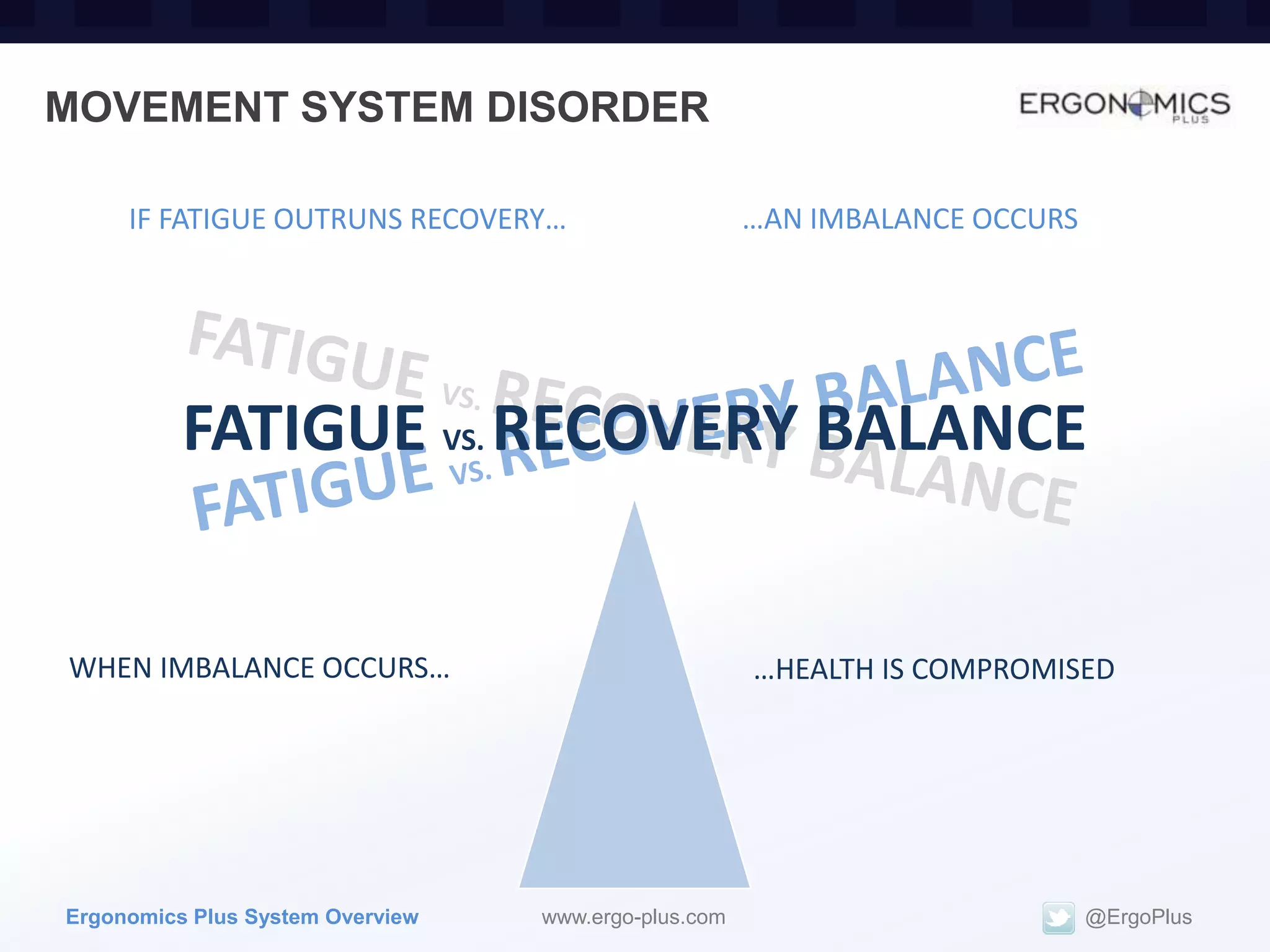MOVEMENT SYSTEM DISORDER

     IF FATIGUE OUTRUNS RECOVERY…                     …AN IMBALANCE OCCURS




          FATIGUE VS. RECOVERY BALANCE


WHEN IMBALANCE OCCURS…                                …HEALTH IS COMPROMISED




Ergonomics Plus System Overview   www.ergo-plus.com                          @ErgoPlus
 