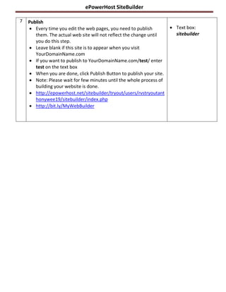 ePowerHost SiteBuilder

7   Publish
     Every time you edit the web pages, you need to publish           Text box:
       them. The actual web site will not reflect the change until      sitebuilder
       you do this step.
     Leave blank if this site is to appear when you visit
       YourDomainName.com
     If you want to publish to YourDomainName.com/test/ enter
       test on the text box
     When you are done, click Publish Button to publish your site.
     Note: Please wait for few minutes until the whole process of
       building your website is done.
     http://epowerhost.net/sitebuilder/tryout/users/rvstryoutant
       honywee19/sitebuilder/index.php
     http://bit.ly/MyWebBuilder
 
