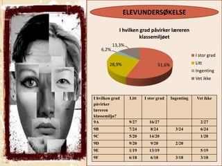 powerpoint om identitet og kultur
