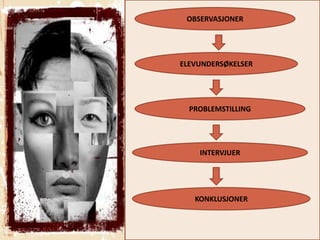 powerpoint om identitet og kultur