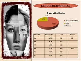 powerpoint om identitet og kultur