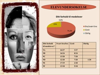 powerpoint om identitet og kultur