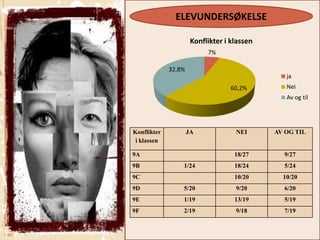 powerpoint om identitet og kultur