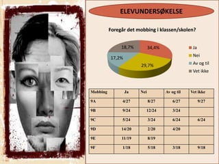 powerpoint om identitet og kultur