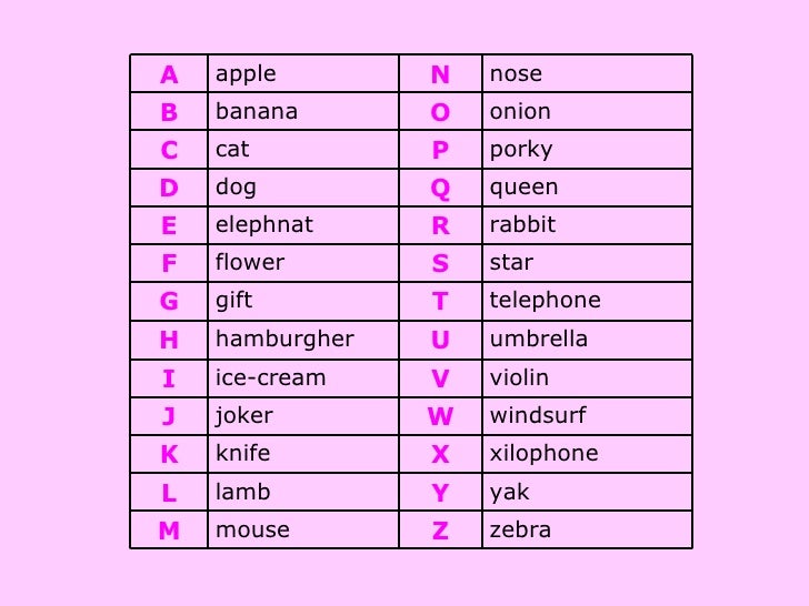 The English Alphabet For Children The English Alphabet For Children