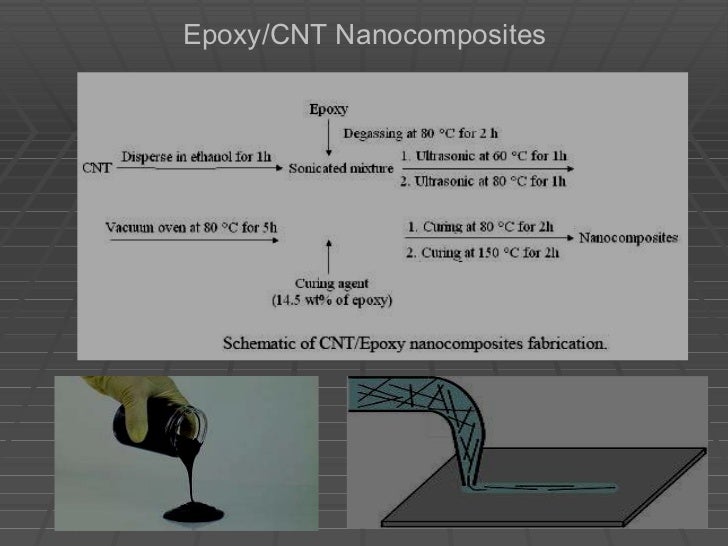 Epoxy/CNT