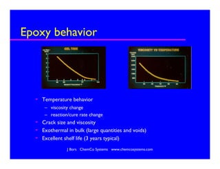 J Bors ChemCo Systems www.chemcosystems.com
Epoxy behavior
 Temperature behavior
– viscosity change
– reaction/cure rate ...