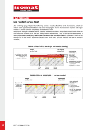 SLIP RESISTANCE

     Slip-resistant surface finish
     After hardening, epoxy and polyurethane floorings provide a smooth surface finish of R9 slip resistance, suitable for
     ordinary use. In applications where there is high danger of slipping and thus the slip resistance is requested to be higher
     than R9, it is possible to form an adequate slip-resistant surface finish.
     Primarily, the first layer of the epoxy flooring is applied and then quartz sand is broadcasted until saturation on the still
     fresh layer. After hardening of the layer, any loose grains are removed using a high suction vacuum cleaner. Finally, a
     sealing layer of DUROFLOOR (A+B), DUROFLOOR-R, DUROFLOOR 11 or DUROFLOOR-PU is applied with a roller. The slip
     resistance of the floor surface depends on the particle size of the quartz sand that has been used and the density of
     spreading.



                                         DUROFLOOR or DUROFLOOR 11 (as self-leveling flooring)
                                           smooth                                                    slip-resistant
                                           sureface finish                                           surface finish    Sealing layer with
                                                                                                                       DUROFLOOR (A+B),
      Final coating with self-leveling                                                                                 DUROFLOOR-R,
          epoxy flooring DUROFLOOR                                                                                     DUROFLOOR 11
                   or DUROFLOOR 11                                                                                     or DUROFLOOR-PU.
         in thickness of 2.0-3.0 mm.                                                                                   Quartz sand spreading
                                                                                                                       on fresh layer.

                                                                                                                       Base layer with the self-leveling
                                                                                                                       epoxy flooring DUROFLOOR
                                                                                                                       or DUROFLOOR 11
                                                                                                                       in thickness of 2.0-3.0 mm.
                                                             Priming         Prepared     Patching
                                                              layer          substrate    material




                                           DUROFLOOR-R or DUROFLOOR 11 (as floor coating)
                                 smooth                                                               slip-resistant
                                 sureface finish                                                      surface finish
                                                                                                                        Second, sealing layer
        Final coating with                                                                                              with DUROFLOOR-R,
        the epoxy coating                                                                                               DUROLOOR 11
           DUROFLOOR-R                                                                                                  or DUROFLOOR-PU.
       or DUROFLOOR 11                                                                                                  Quartz sand broadcasted
               in 2 layers.                                                                                             on fresh layer.
                                                                                                                        First layer with the brushable
                                                                                                                        epoxy flooring DUROFLOOR-R
                                                                                                                        or DUROFLOOR 11
                                                                                                                        in 1 layer.

                                                   Priming             Prepared          Patching
                                                    layer              substrate         material




17   EPOXY FLOORING SYSTEMS
 