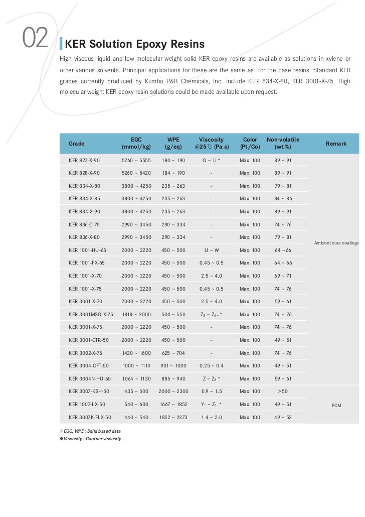 Epoxy Resin Catalogue